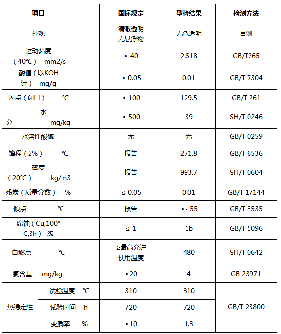 SOLOD 1300合成高温导热油