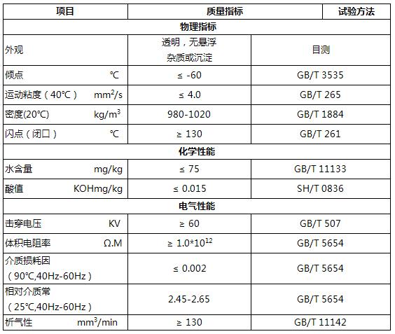 久星C101电力电容器油