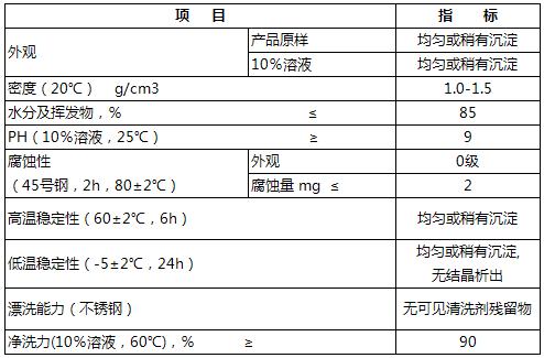 久星Y-QSJ导热油节能清洗剂（水剂）