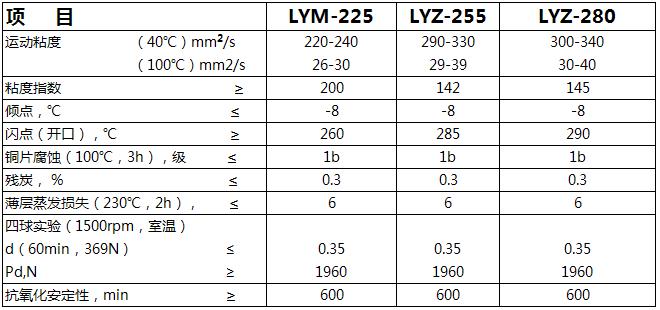 SOLOD®LYM - 225/LYZ - 255/LYZ - 280合成高温链条油