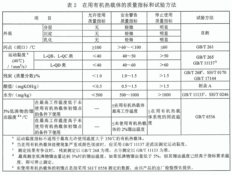 导热油的清洗