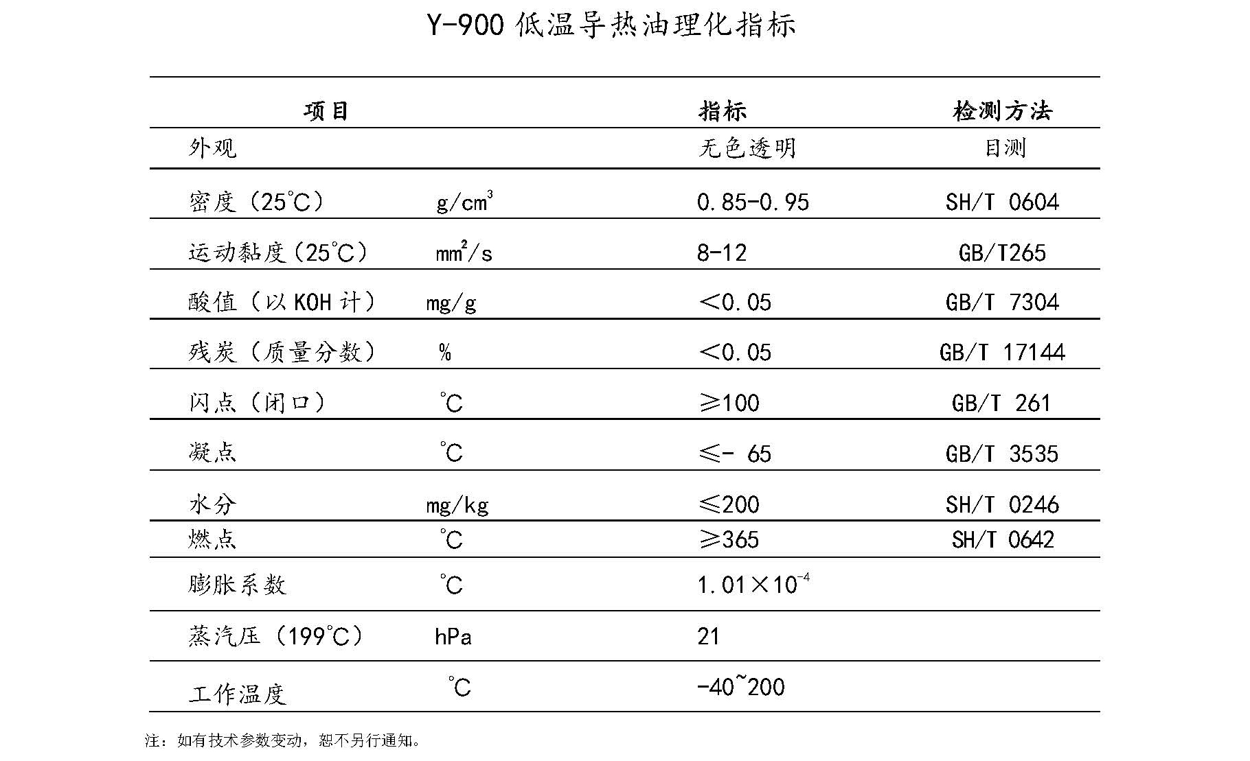 久星低温导热油